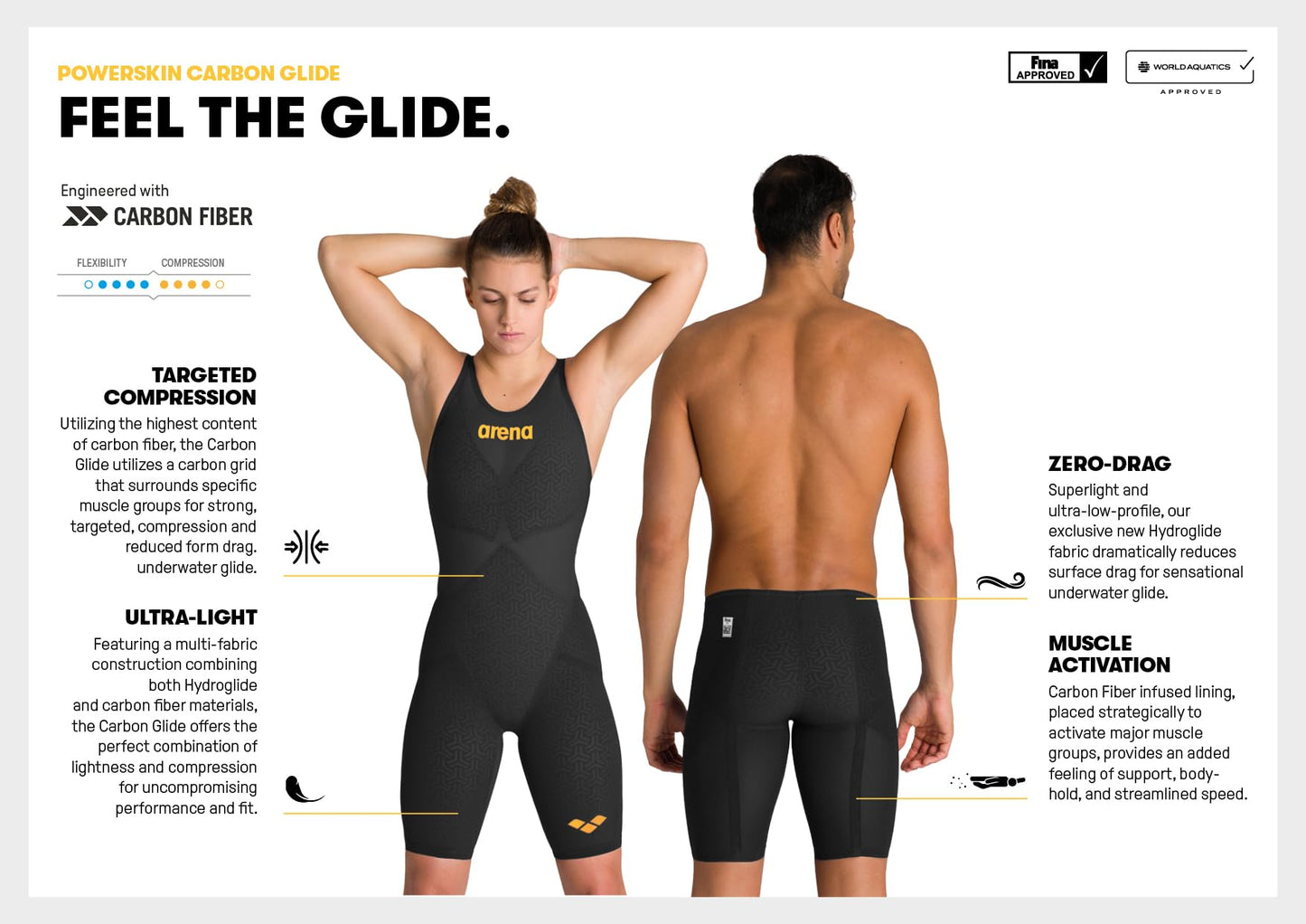 Carbon Glide Open Back Racing Kneeskin Swimsuit